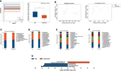 Alterations in Gut Microbiota Are Correlated With Serum Metabolites in Patients With <mark class="highlighted">Insomnia Disorder</mark>